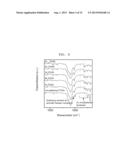 COMPOUND, COMPOSITION INCLUDING COMPOUND, COMPOSITE FORMED THEREFROM,     ELECTRODE USING COMPOSITION OR COMPOSITE, COMPOSITE MEMBRANE USING     COMPOSITE, AND FUEL CELL INCLUDING AT LEAST ONE SELECTED FROM ELECTRODE     AND COMPOSITE MEMBRANE diagram and image