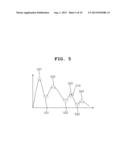 METHOD FOR DETERMINING POSITION OF ORTHODONTICS MINI-SCREW AND APPARATUS     THEREOF diagram and image