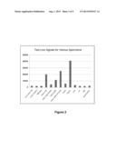 N-ACETYL-D-GLUCOSAMINE FOR ENHANCED SPECIFICITY OF STREP A IMMUNOASSAY diagram and image