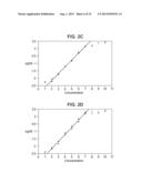 BACTERICIDAL ANTIBODY ASSAYS TO ASSESS IMMUNOGENICITY AND POTENCY OF     MENINGOCOCCAL CAPSULAR SACCHARIDE VACCINES diagram and image