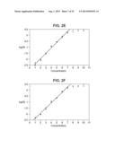 BACTERICIDAL ANTIBODY ASSAYS TO ASSESS IMMUNOGENICITY AND POTENCY OF     MENINGOCOCCAL CAPSULAR SACCHARIDE VACCINES diagram and image