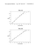 BACTERICIDAL ANTIBODY ASSAYS TO ASSESS IMMUNOGENICITY AND POTENCY OF     MENINGOCOCCAL CAPSULAR SACCHARIDE VACCINES diagram and image