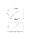 BACTERICIDAL ANTIBODY ASSAYS TO ASSESS IMMUNOGENICITY AND POTENCY OF     MENINGOCOCCAL CAPSULAR SACCHARIDE VACCINES diagram and image