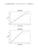 BACTERICIDAL ANTIBODY ASSAYS TO ASSESS IMMUNOGENICITY AND POTENCY OF     MENINGOCOCCAL CAPSULAR SACCHARIDE VACCINES diagram and image