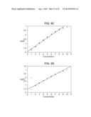 BACTERICIDAL ANTIBODY ASSAYS TO ASSESS IMMUNOGENICITY AND POTENCY OF     MENINGOCOCCAL CAPSULAR SACCHARIDE VACCINES diagram and image