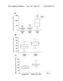 Method and a kit to quantify and qualify exosomes for diagnosis of     prostate cancer and prostate hyperplasia diagram and image