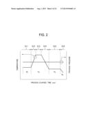 METHOD OF MANUFACTURING SEMICONDUCTOR DEVICE diagram and image