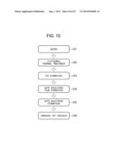 METHOD OF MANUFACTURING SEMICONDUCTOR DEVICE diagram and image