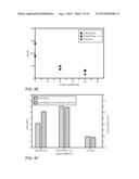 Gas Cluster Ion Beam Etching Process for Etching Si-Containing,     Ge-Containing, and Metal-Containing Materials diagram and image