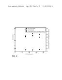 Gas Cluster Ion Beam Etching Process for Etching Si-Containing,     Ge-Containing, and Metal-Containing Materials diagram and image