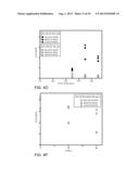 Gas Cluster Ion Beam Etching Process for Etching Si-Containing,     Ge-Containing, and Metal-Containing Materials diagram and image