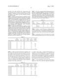 Gas Cluster Ion Beam Etching Process for Etching Si-Containing,     Ge-Containing, and Metal-Containing Materials diagram and image