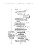 COMMUNICATION DEVICE, COMMUNICATION SYSTEM, IMAGE PRESENTATION METHOD, AND     PROGRAM diagram and image