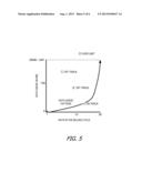 PREDICTING NETWORK DATA CONSUMPTION RELATIVE TO DATA USAGE PATTERNS diagram and image