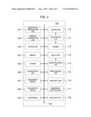 MOBILE TERMINAL DEVICE AND DATA SENDING/RECEIVING SYSTEM diagram and image