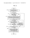 CONTENT GIVING CONTROL METHOD diagram and image