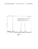 FORMATION OF SILICON CARBIDE-SILICON NITRIDE NANOPARTICLE CARBON     COMPOSITIONS diagram and image