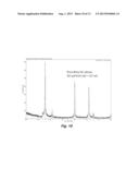 FORMATION OF SILICON CARBIDE-SILICON NITRIDE NANOPARTICLE CARBON     COMPOSITIONS diagram and image