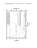 Substituted Cellulose Acetates and Uses Thereof diagram and image