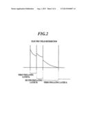 SUPERCONDUCTING CABLE diagram and image