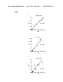 COMBINATORIAL POST-TRANSLATIONALLY-MODIFIED HISTONE PEPTIDES, ARRAYS     THEREOF, AND METHODS OF USING THE SAME diagram and image