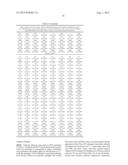 COMBINATORIAL POST-TRANSLATIONALLY-MODIFIED HISTONE PEPTIDES, ARRAYS     THEREOF, AND METHODS OF USING THE SAME diagram and image