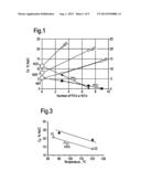 SURFACTANT SYSTEMS FOR ENHANCED OIL RECOVERY diagram and image