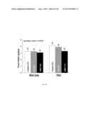 USE OF GLYCOMACROPEPTIDE TO IMPROVE WOMEN S HEALTH diagram and image