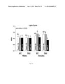 USE OF GLYCOMACROPEPTIDE TO IMPROVE WOMEN S HEALTH diagram and image