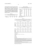 USE OF GLYCOMACROPEPTIDE TO IMPROVE WOMEN S HEALTH diagram and image