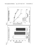 GIP ANALOG AND HYBRID POLYPEPTIDES WITH SELECTABLE PROPERTIES diagram and image