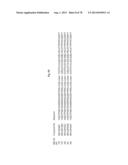 GIP ANALOG AND HYBRID POLYPEPTIDES WITH SELECTABLE PROPERTIES diagram and image