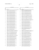 GIP ANALOG AND HYBRID POLYPEPTIDES WITH SELECTABLE PROPERTIES diagram and image