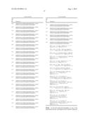 GIP ANALOG AND HYBRID POLYPEPTIDES WITH SELECTABLE PROPERTIES diagram and image