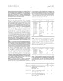 GIP ANALOG AND HYBRID POLYPEPTIDES WITH SELECTABLE PROPERTIES diagram and image