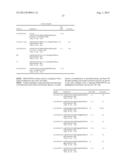 GIP ANALOG AND HYBRID POLYPEPTIDES WITH SELECTABLE PROPERTIES diagram and image