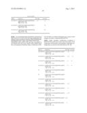 GIP ANALOG AND HYBRID POLYPEPTIDES WITH SELECTABLE PROPERTIES diagram and image