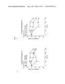 GIP ANALOG AND HYBRID POLYPEPTIDES WITH SELECTABLE PROPERTIES diagram and image