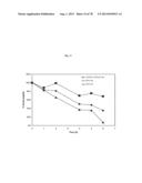 GIP ANALOG AND HYBRID POLYPEPTIDES WITH SELECTABLE PROPERTIES diagram and image