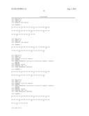 GIP ANALOG AND HYBRID POLYPEPTIDES WITH SELECTABLE PROPERTIES diagram and image