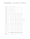 GIP ANALOG AND HYBRID POLYPEPTIDES WITH SELECTABLE PROPERTIES diagram and image