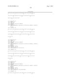 GIP ANALOG AND HYBRID POLYPEPTIDES WITH SELECTABLE PROPERTIES diagram and image