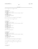 GIP ANALOG AND HYBRID POLYPEPTIDES WITH SELECTABLE PROPERTIES diagram and image