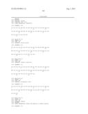 GIP ANALOG AND HYBRID POLYPEPTIDES WITH SELECTABLE PROPERTIES diagram and image