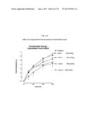 GIP ANALOG AND HYBRID POLYPEPTIDES WITH SELECTABLE PROPERTIES diagram and image