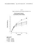 GIP ANALOG AND HYBRID POLYPEPTIDES WITH SELECTABLE PROPERTIES diagram and image