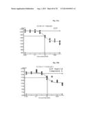 GIP ANALOG AND HYBRID POLYPEPTIDES WITH SELECTABLE PROPERTIES diagram and image