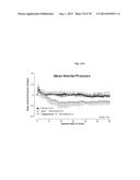 GIP ANALOG AND HYBRID POLYPEPTIDES WITH SELECTABLE PROPERTIES diagram and image