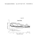 GIP ANALOG AND HYBRID POLYPEPTIDES WITH SELECTABLE PROPERTIES diagram and image