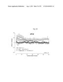 GIP ANALOG AND HYBRID POLYPEPTIDES WITH SELECTABLE PROPERTIES diagram and image